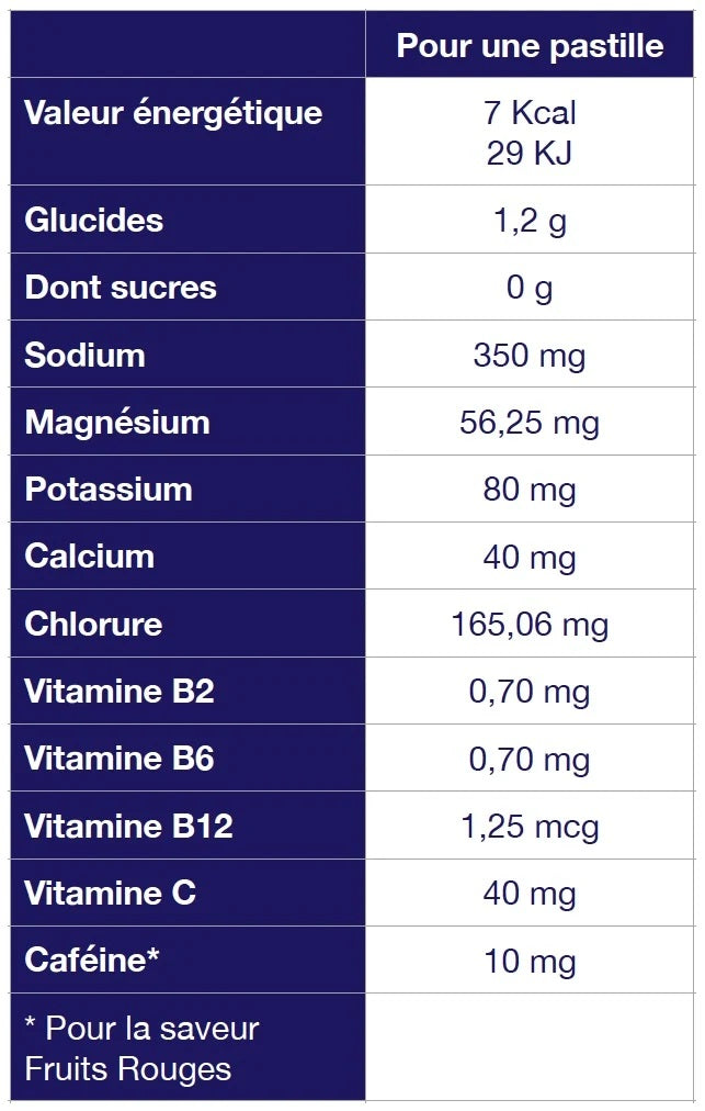 Tá Electrolyte Tablets Fraise Kiwi