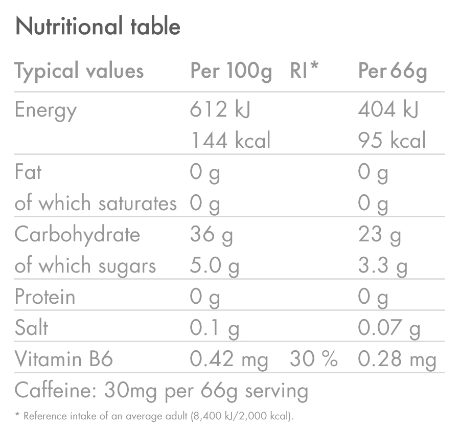 High5 Aqua Energy Gel Caffeine Citrus