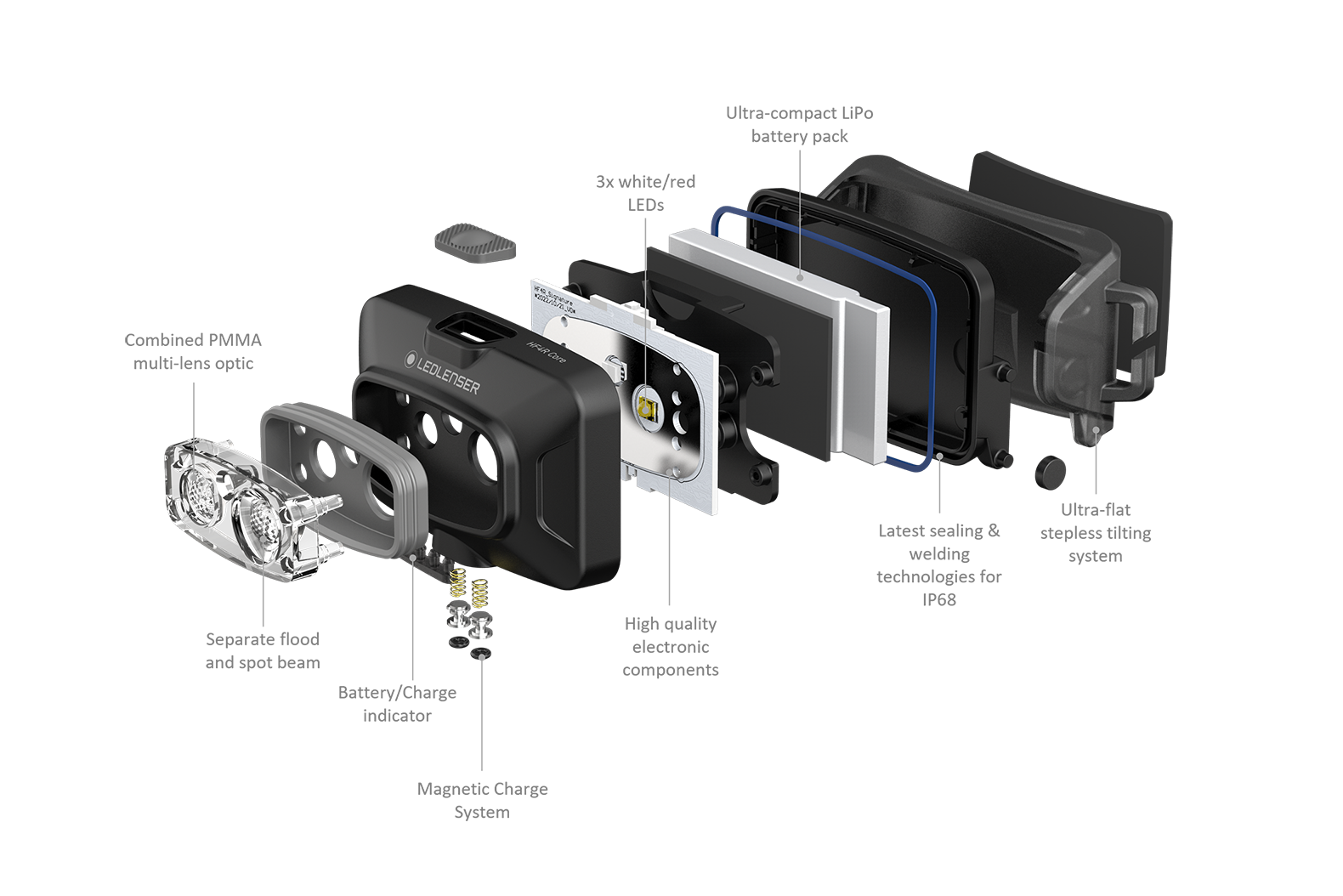 Ledlenser Headlamp HF4R Core
