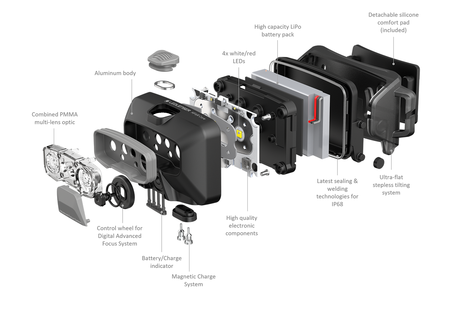 Ledlenser Headlamp HF6R Core