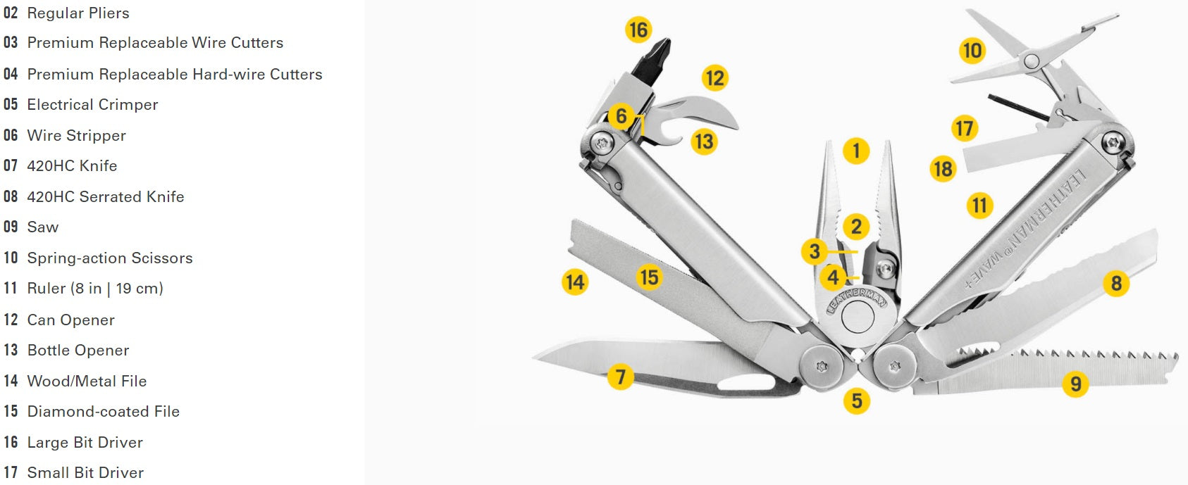 Leatherman Wave®+ MultiTool