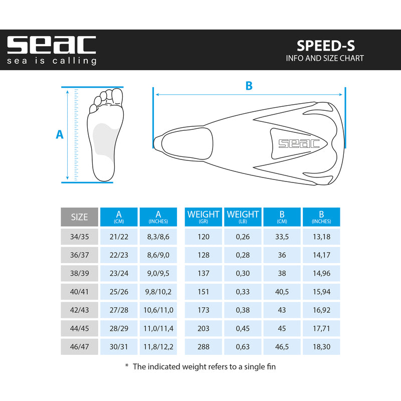 SEAC Speed Short Fins