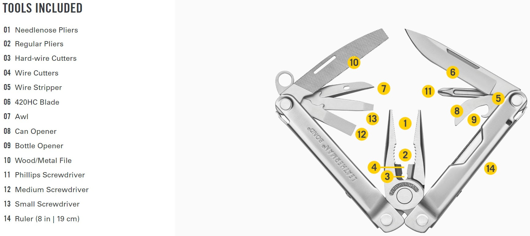 Leatherman Bond™ Multi-Tool