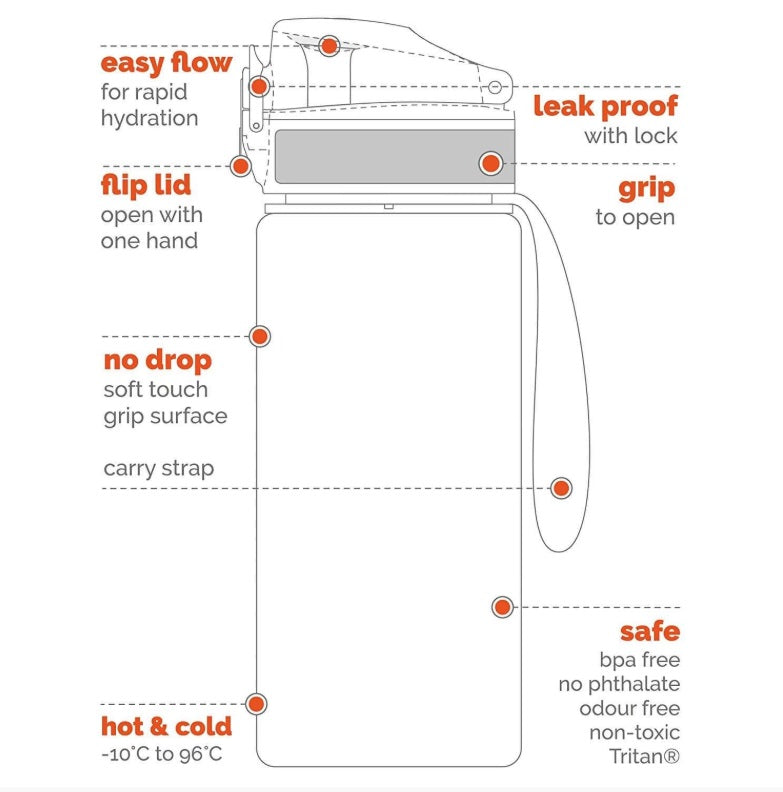 ION8 400ML Waterbottle Fruits
