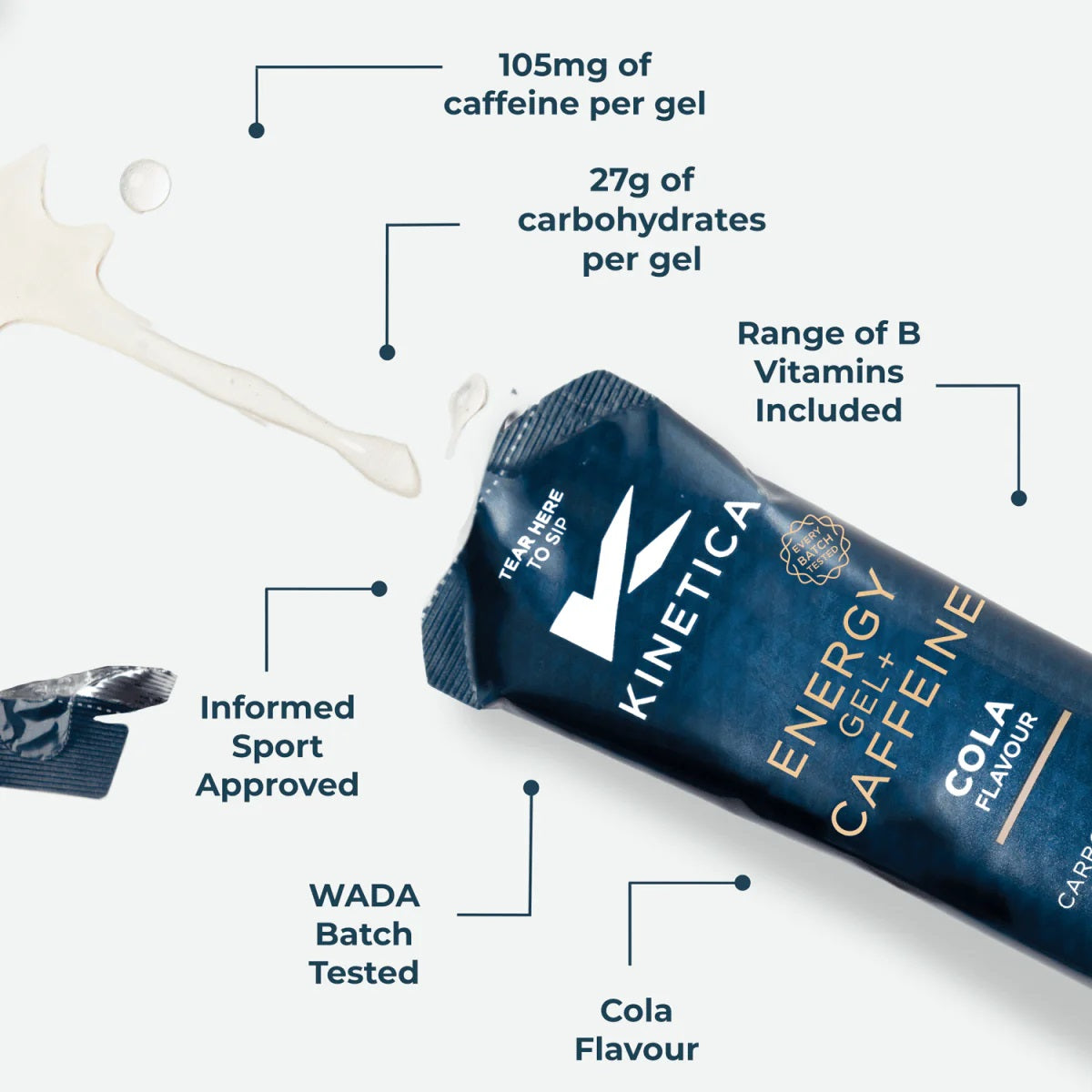 Kinetica Energy Caffeine Gel 70g