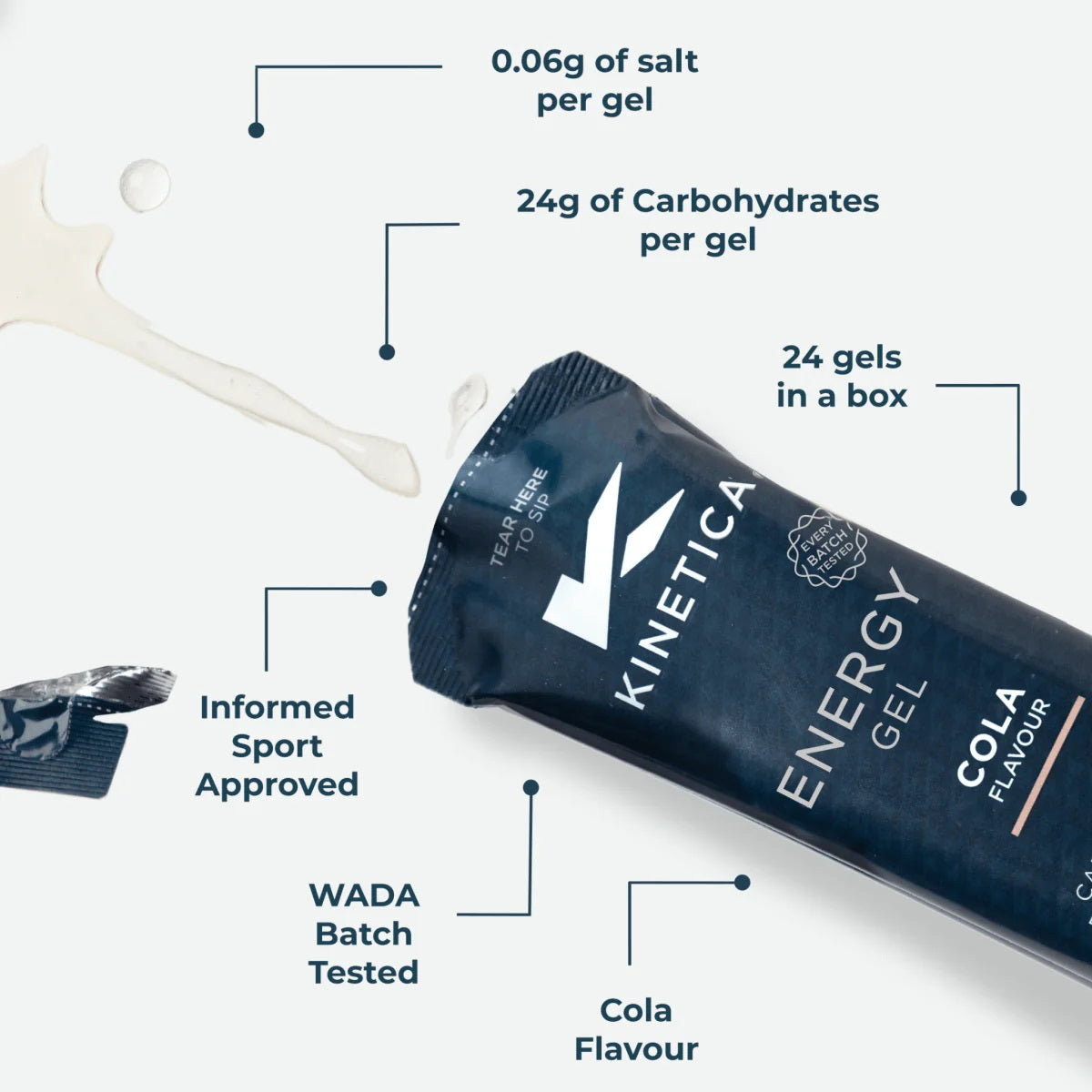 Kinetica Energy Gel 70g