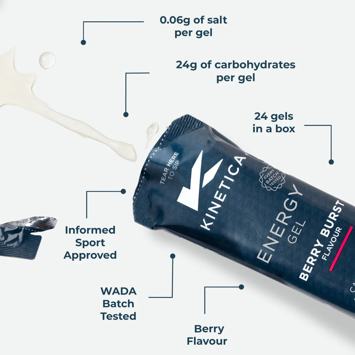 Kinetica Energy Gel 70g