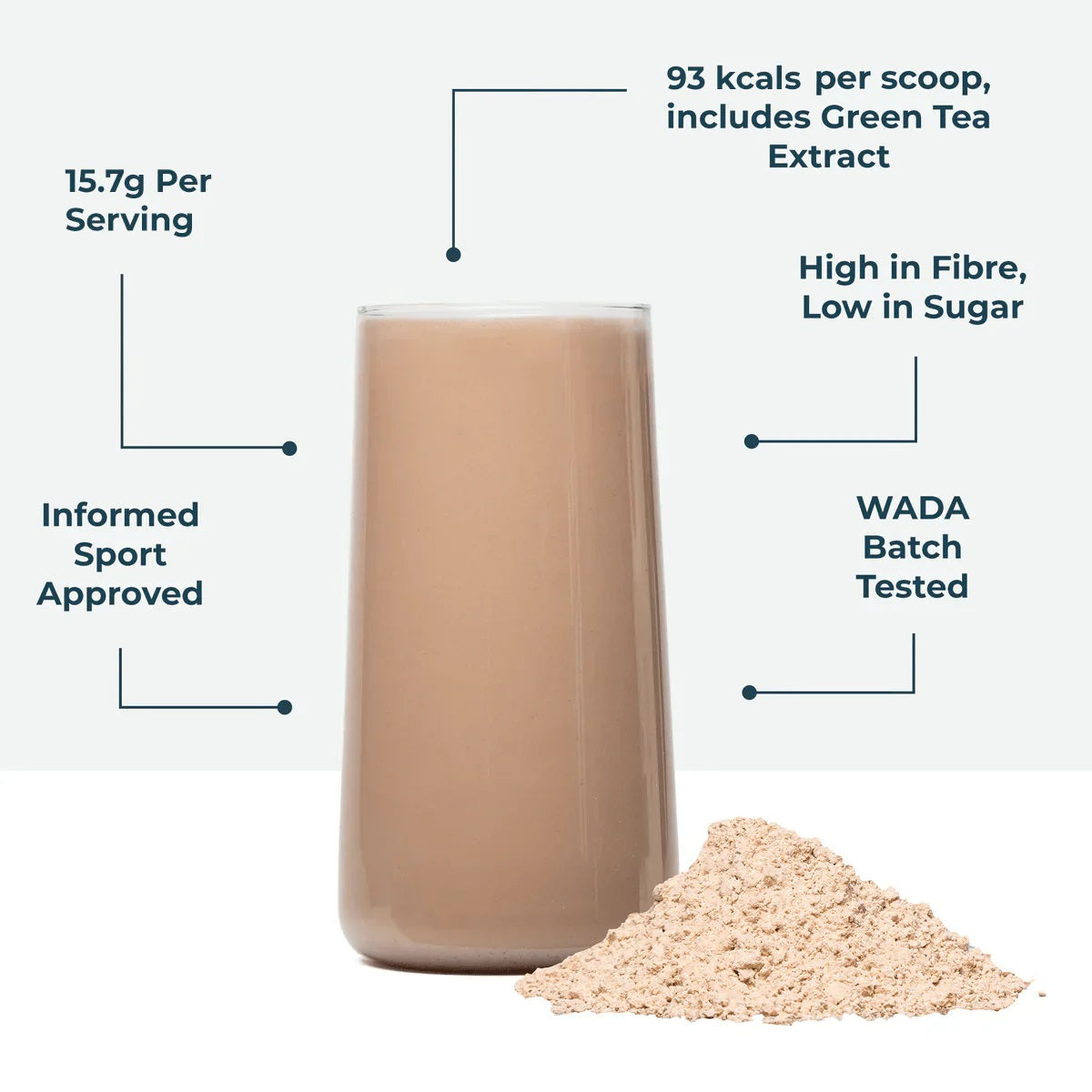 Kinetica Lean Active Protein